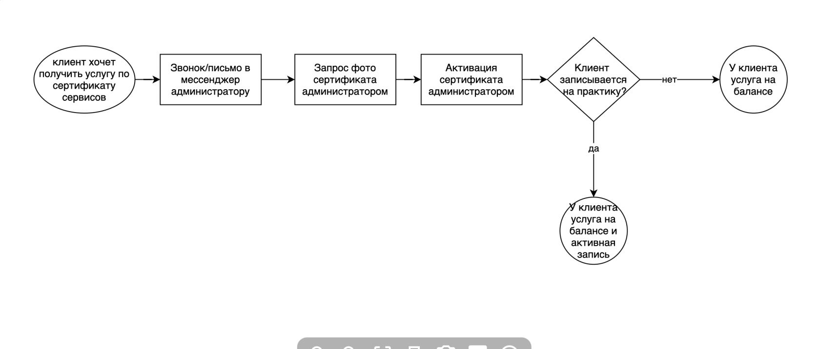 Датахата — Процесс работы с клиентами Surprise.by, Daroo.by - RebootHome - wiki 2025-07-02 12-04-18.jpg